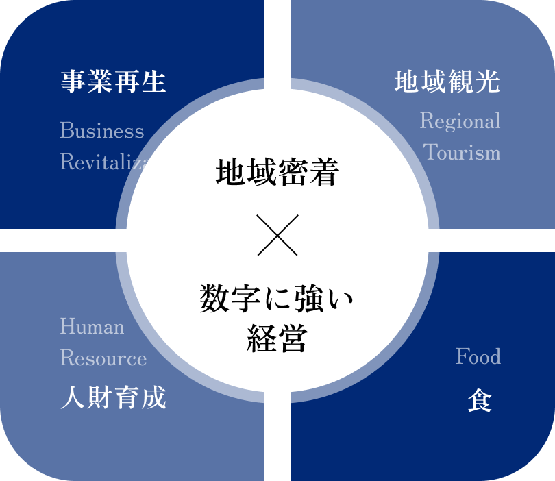 地域密着×数字に強い経営